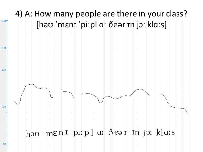 4) A: How many people are there in your class?  [haʊ ˈmɛnɪ ˈpiːpl